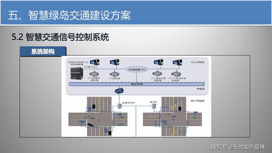 transport和transportation有什么区别?