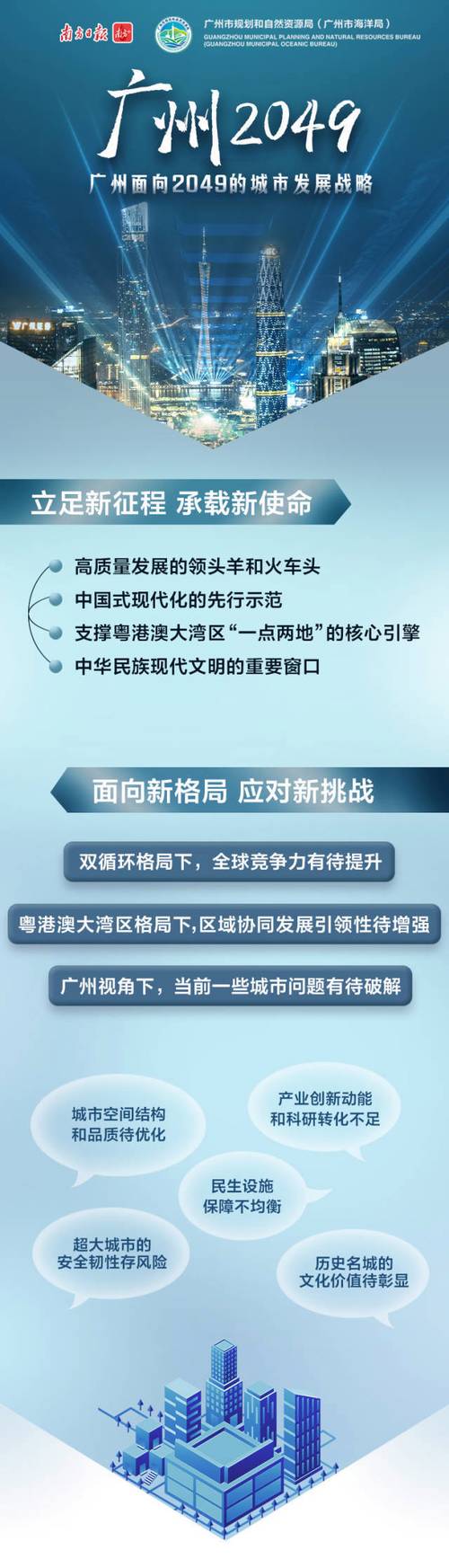城市发展战略包括哪些内容 城市发展战略包括哪些内容
