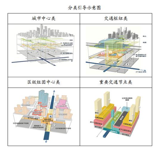 矩形顶管在城市地下空间中的开发及前景 矩形顶管在城市地下空间中的开发及前景